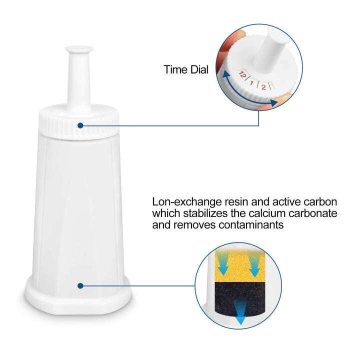 Water Filter for Breville Claro Swiss,Oracle, Barista Touch Filters