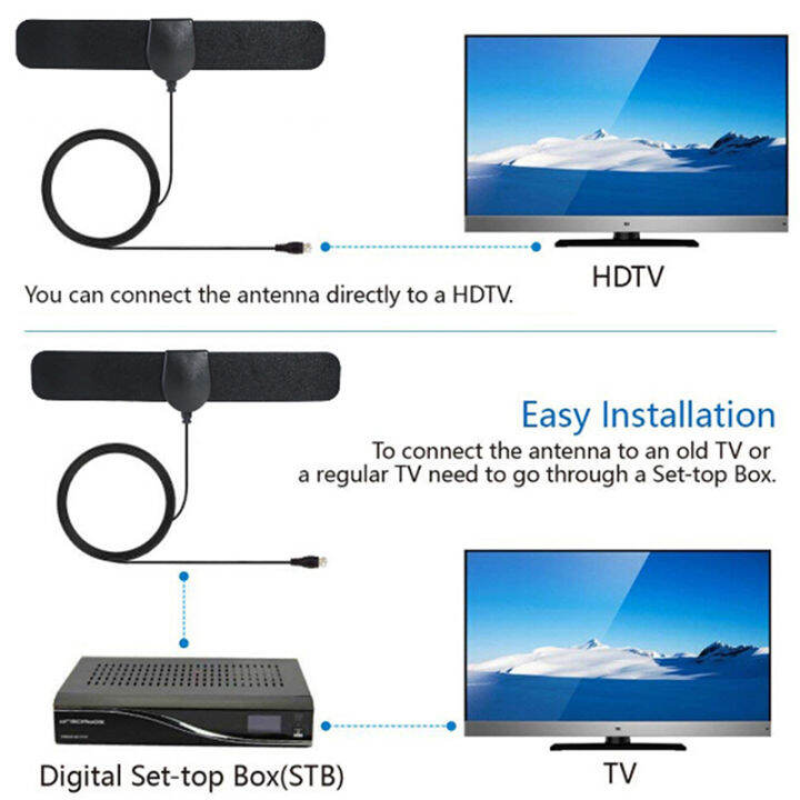 เฟยตง-ตัวรับสัญญาณโทรทัศน์ระบบดิจิตอลความละเอียด-hd-4k-ช่วงเสาอากาศ-hdtv-ในอาคารความละเอียดสูง25ไมล์รองรับ1080p