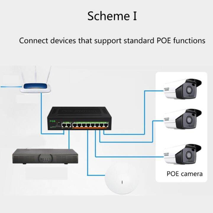 8พอร์ต-gigabit-poe-switch-พอร์ต2-uplinks-พร้อมปลั๊กไฟในตัวและใช้ชิปประสิทธิภาพสูง-rj45-101001000mbps