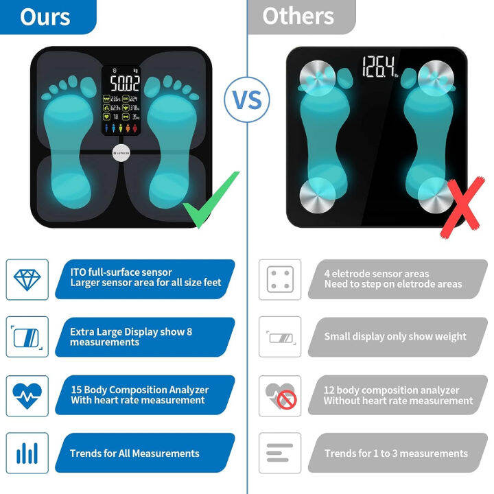 lepulse-scales-for-body-weight-and-fat-lescale-large-display-weight-scale-high-accurate-body-fat-scale-digital-bluetooth-bathroom-scale-for-bmi-heart-rate-15-body-composition-analyzer-sync-with-fitnes