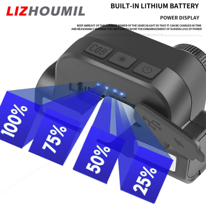 lizhoumil-ไฟฉายคาดศีรษะ-led-ipx4-4ระดับกันน้ำอเนกประสงค์-zoomable-type-c-ไฟหน้าแบบชาร์จไม้ใช้งานดี