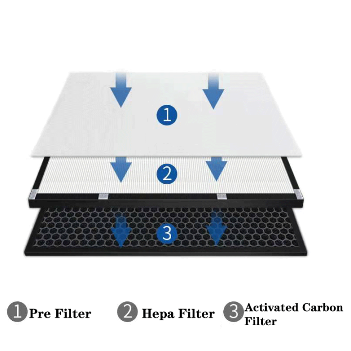 แผ่นกรอง-hepa-สำรองแผ่นกรองถ่านกัมมันต์สำหรับเครื่องฟอกอากาศนกกาเหว่า-cac-c1210fw