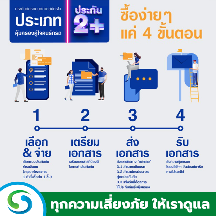 ประกันรถยนต์-2-วิริยะประกันภัย-คุ้มครองทันที-รถชนรถ-รถหาย-ไฟไหม้-รถเก๋ง-กระบะ-4-ประตู-กระบะ-2-ประตู-suv