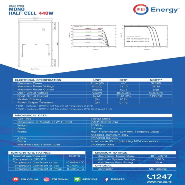 psi-แผงโซล่าเซลล์-mono-halfcell-440w