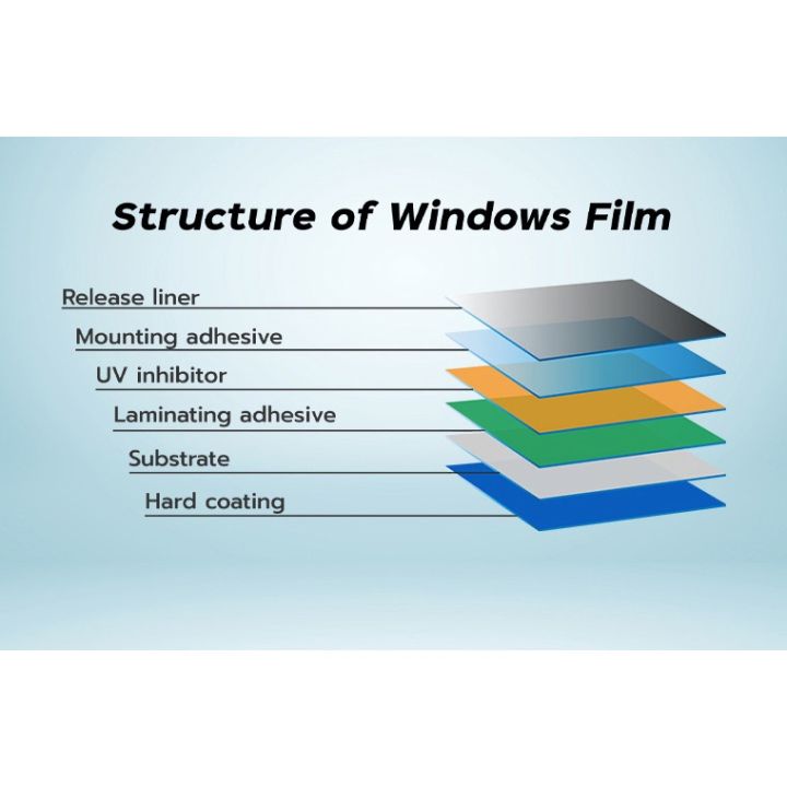 ฟิล์มกรองแสงปรอท-ชาใส-ฟ้าใส-เขียวใส-ดำใส-40-ฟิล์มผสมโลหะ-สำหรับอาคาร-รถยนต์-ขายส่งจำนวนมาก-โกดังvctechรังสิต