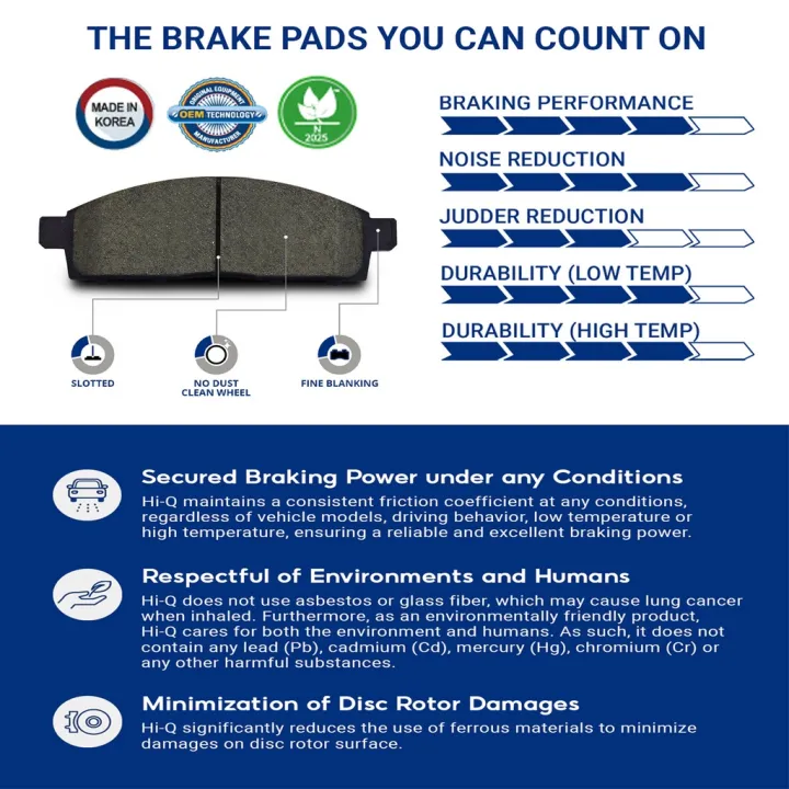 HiQ Front Brake Pads for Toyota Avanza 20062021 SP1589 easy to use Lazada PH