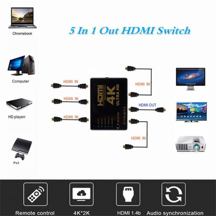 grwibeou-4k-สวิตช์-hdmi-5-in-1-out-3d-1080p-ตัวเลือกฮับด้วยรีโมท-ir-ตัวควบคุมสำหรับกล่อง-hdtv-dvd-สวิตช์-hdmi-er