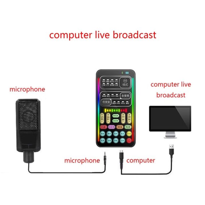การ์ดเสียงสดไมโคร-usb-ภายนอกชุดหูฟังไมโครโฟนการ์ดเสียงถ่ายทอดสดสำหรับโทรศัพท์มือถือคอมพิวเตอร์พีซี-lsk3825การ์ดเสียง-s