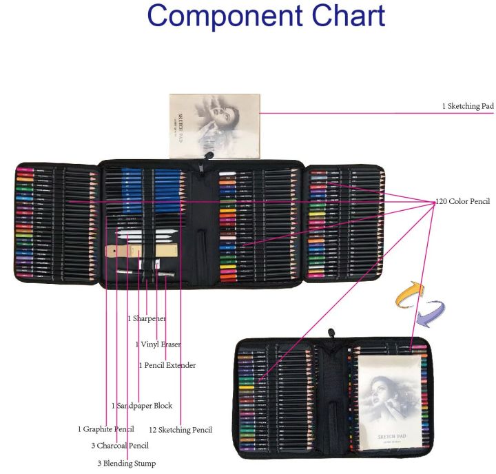 cw-ชุดดินสอสี144ชิ้นและดินสอวาดภาพสำหรับชุดเครื่องมือวาดภาพดินสอสีน้ำมันโลหะ72ชิ้นอุปกรณ์ศิลปะศิลปิน-1-1-1