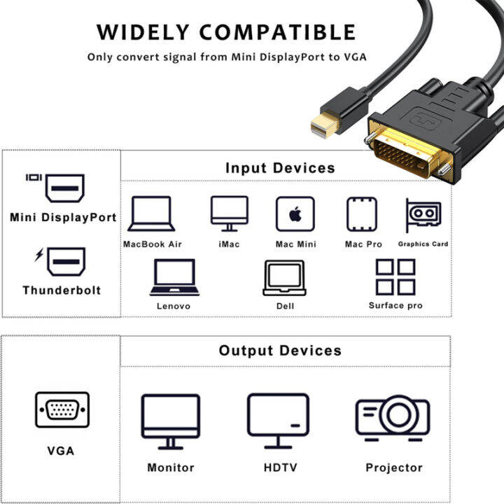 สายแปลง-mini-dp-ไปยังดีวีไอสายอะแดปเตอร์1080p-ใช้ได้กับโปรเจคเตอร์ของจอคอมพิวเตอร์โน๊ตบุ๊ค