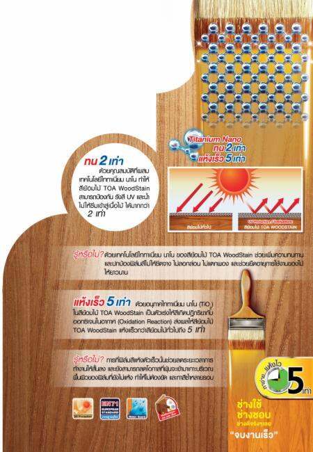 toa-สีย้อมไม้-วู้ดสเตน-ชนิดเงา-1แกลลอน