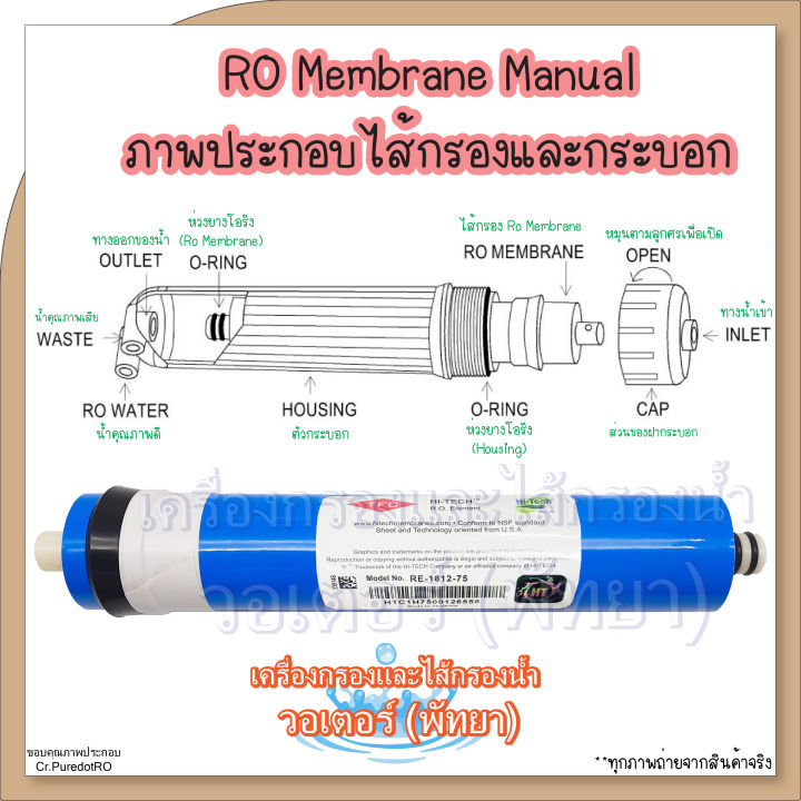 ไส้กรองนํ้า-hi-tech-ro-membrane-75-gpd