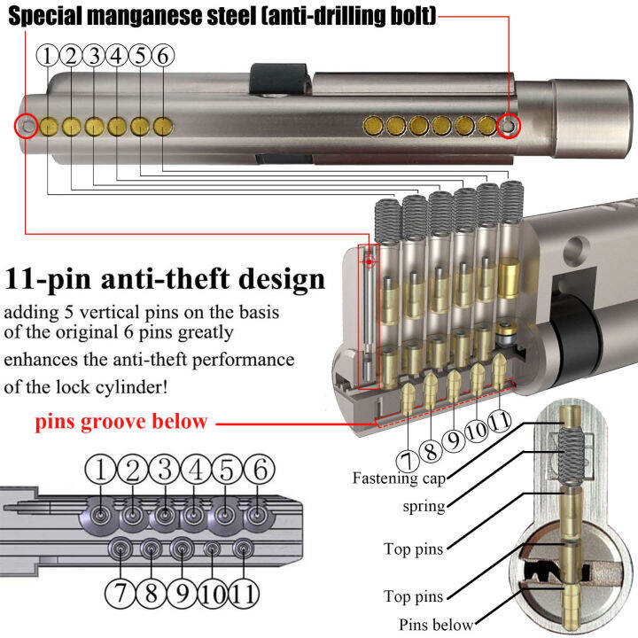 มาตรฐาน-eropah-berkualiti-tinggi-kunci-silinder-11-pin-anti-kecurian-silinder-pintu-masuk-pintu-kunci-pintu-silinder-kunci-luar