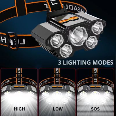 LED ไฟฉายคาดหัว แบตเตอรี่ลิเธียม3000mAh KM-2871ขนาดเล็ก ไฟฉายติดศรีษะ ไฟฉายติดหน้าผาก หัวไฟ กรีดยาง ส่องสัตว์ จับกบ จับแมลง หาปลา ตกปลา