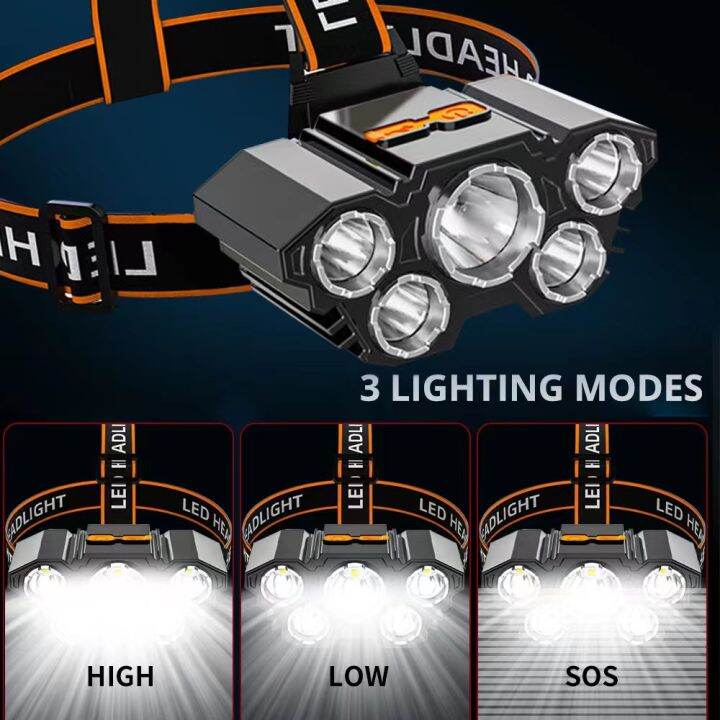 led-ไฟฉายคาดหัว-แบตเตอรี่ลิเธียม3000mah-km-2871ขนาดเล็ก-ไฟฉายติดศรีษะ-ไฟฉายติดหน้าผาก-หัวไฟ-กรีดยาง-ส่องสัตว์-จับกบ-จับแมลง-หาปลา-ตกปลา