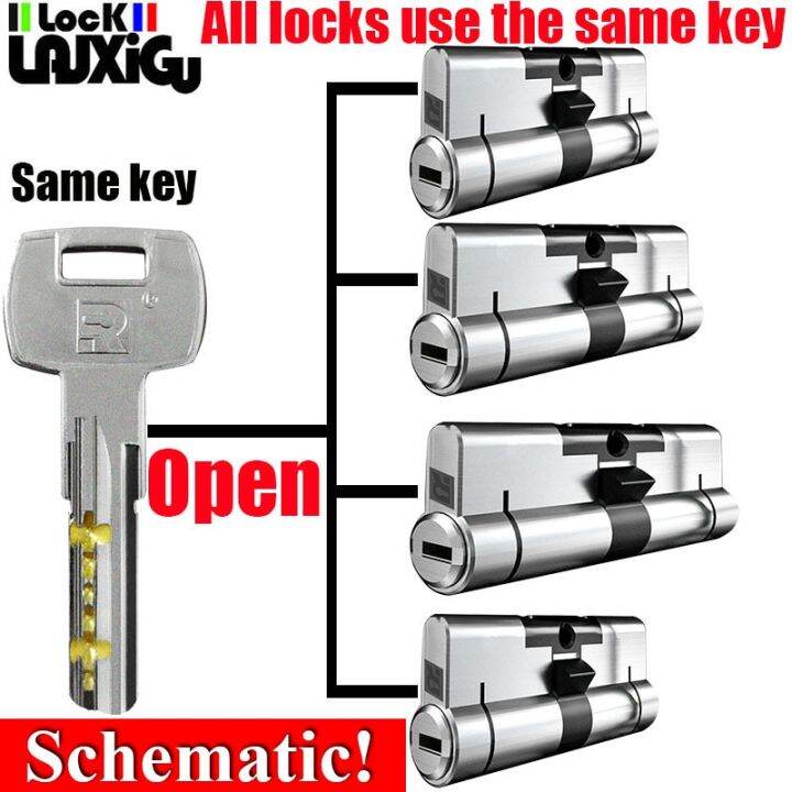 All locks use the same key, one key opens all locks Door lock Lock