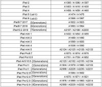 【Best value for money】 1pcs orig tested well for 5 air a1474 a1475 a1476 digitizer touch screen front lens with a set tools + adhesive