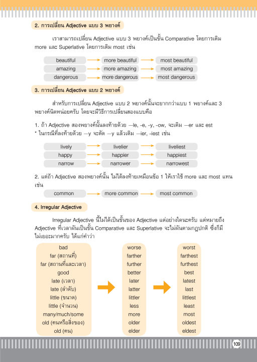 inspal-หนังสือ-สุดยอดเทคนิคพิชิต-toeic