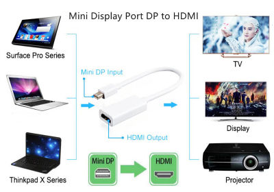ตัวแปลง Mini Display Port DP to HD เอชดีเอ็มไอ Female Adapter