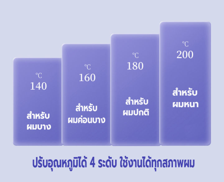 เครื่องลอนมาม่า-หนีบผมลอนมาม่า-ที่หนีบผมลอนมาม่า-เป็นทรงคลื่นสวย-ลอนเมอเมด25mm-ปรับได้4ระดับ-ร้อนเร็ว-พกพาสะดวก-ปลอดภัยไม่ทำร้ายเส้นผม