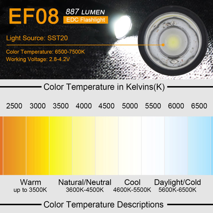 ef08-ipx6-887ลูเมน18650กันน้ำซูมได้ไฟฉาย-edc-สำหรับกลางแจ้ง-ตั้งแคมป์-เดินกลางคืนพร้อมไฟแสดงสถานะพลังงาน