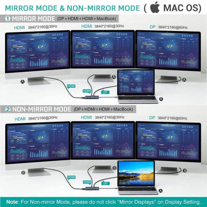 qgeem-dual-4k-dp-hdmi-usb-c-ศูนย์กลางสำหรับ-macbook-pro-triple-display-type-c-hub-กับ-micro-การ์ด-sd-ตัวอ่าน-rj45-pd-usb3-0ฮับต่อพ่วง-feona