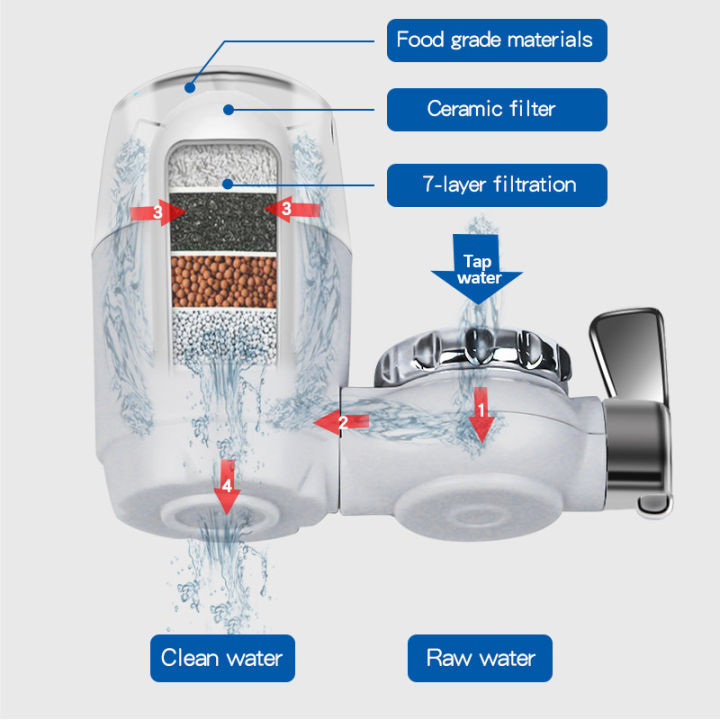 xiaomi-youhe-ก๊อกน้ำเครื่องกรองน้ำในครัวเรือนก๊อกน้ำ-pre-filter-เครื่องใช้ไฟฟ้าขนาดเล็กเครื่องกรองน้ำ-water-filter