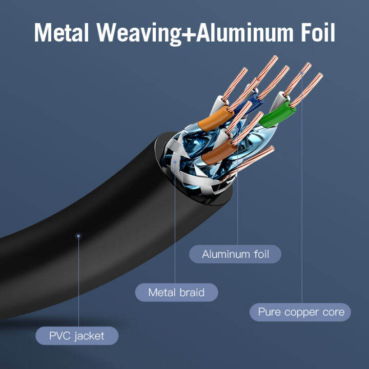 vention-cat7-sstp-ethernet-cable-speed-10gbps-bandwidth-600mhz-สายเน็ตเวิอร์ค-ความเร็วสูง-cat7-รองรับความเร็วสูงสุด-10gbps-แบนด์วิด-600mhz