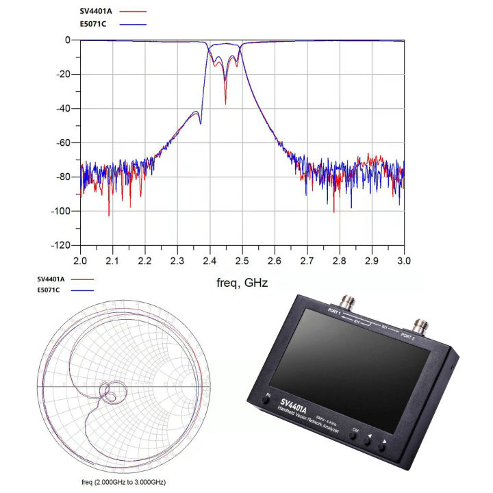 sv4401a-เวกเตอร์หน้าจอสัมผัสขนาด7นิ้วตัววิเคราะห์เครือข่ายตัววิเคราะห์เครือข่ายนาโนฟนาแบบไดนามิก100db-50hz-4400mhz