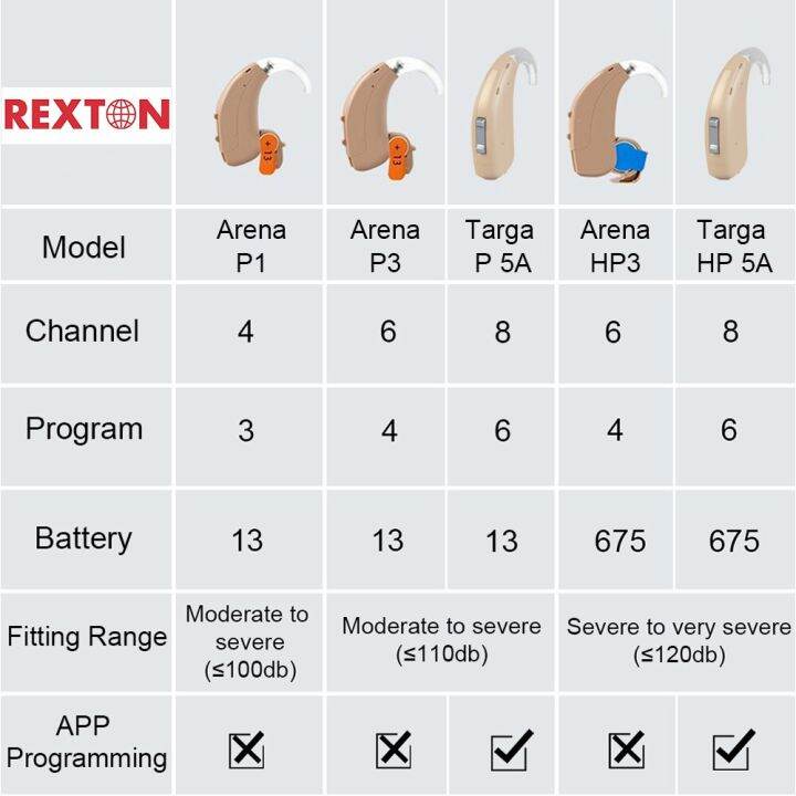Siemens Hearing Aid 4 6 8 Channels Rexton 120Db Original Digital Chip