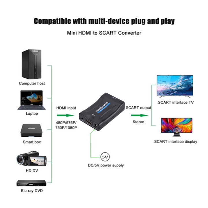 pzzpss-1080p-hdmi-to-scart-video-audio-upscale-converter-adapter-for-hd-tv-dvd-for-sky-box-stb-plug-and-play-dc-cable