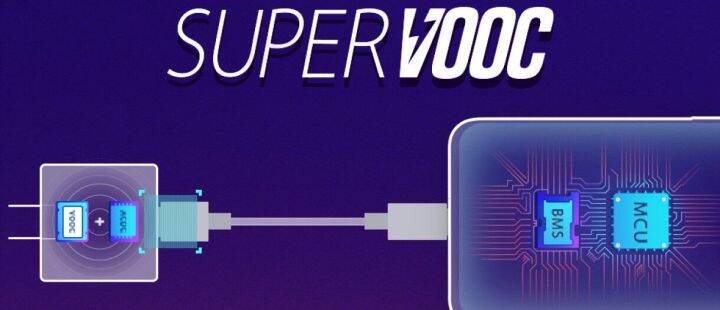 ชุดชาร์จเร็ว-oppo-65w-usb-type-c-6a-super-vooc-หัวชาร์จพร้อมสายชาร์จ-ชาร์จเร็ว-ชาร์จด่วน-สำหรับ-reno3-reno4-reno5-a92-a93-a94-a73-a74-a52-a53-a54