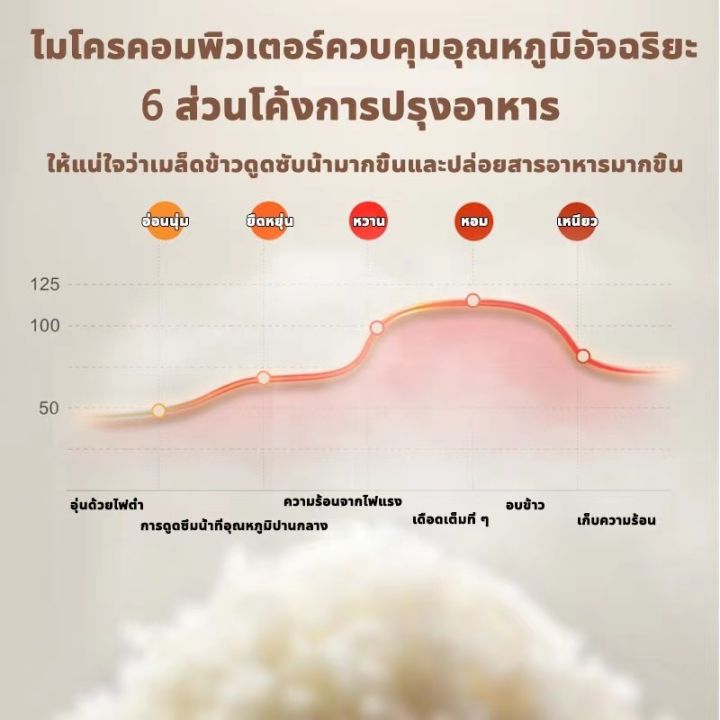 หุงข้าวได้ครั้งละ-14-ชาม-dee-taxt-หม้อหุงข้าว-ความจุใหญ่-5l-การออกแบบที่ทนความร้อนทั้งตัว-ทำให้เมล็ดข้าวเต็ม-ฟังก์ชั่นหล