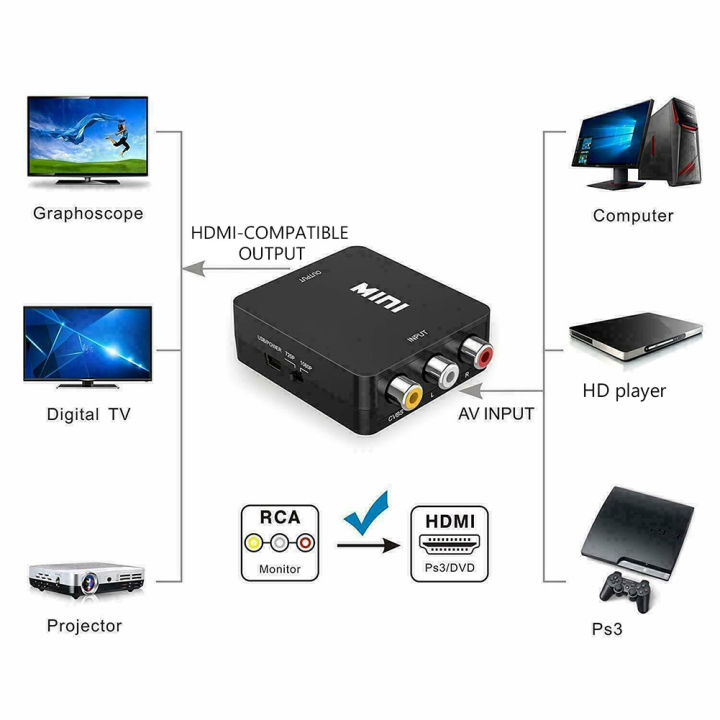 rca-av-เป็น-hdmi-เข้ากันได้วิดีโอแปลงกล่องอะแดปเตอร์อาร์ซีเอ-cvsb-lr-วิดีโอเป็น-hd-1080จุด-hdmi-เข้ากันได้อะแดปเตอร์-hd-แปลง