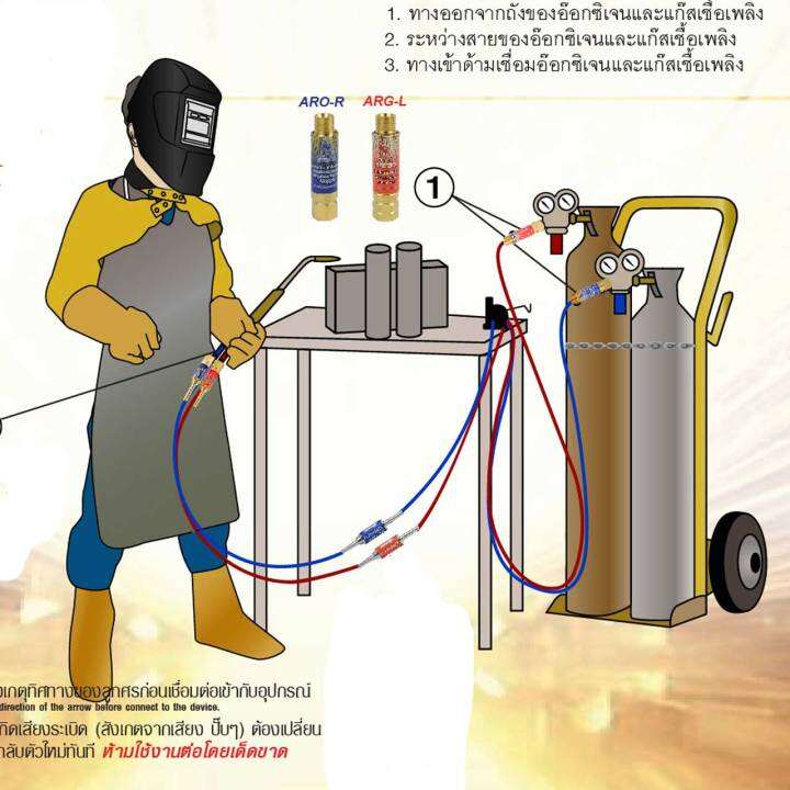 อุปกรณ์ป้องกันไฟย้อนกลับ-sumo-สำหรับ-ชุดเชื่อม-oxygen-acetylene-หรือ-oxygen-lpg