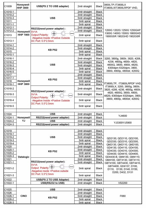 hot-selling-nrclhr-technologies-เครื่องสแกนบาร์โค้ด-rs232สายเคเบิล1ชิ้น2เมตร-7ฟุต-สำหรับ-metrologic-ms7120-ms5145-ms9590-ms9540-ms9520-ms9535-ms1690-freeship