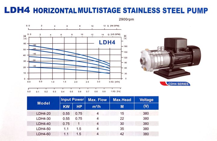 WEDO ปั๊มน้ำ ปั้มแรงเหวี่ยงแนวนอนแสตนเลส ไฟ380V (3 เฟส) LDH4 Horizontal multistage stainless steel pump