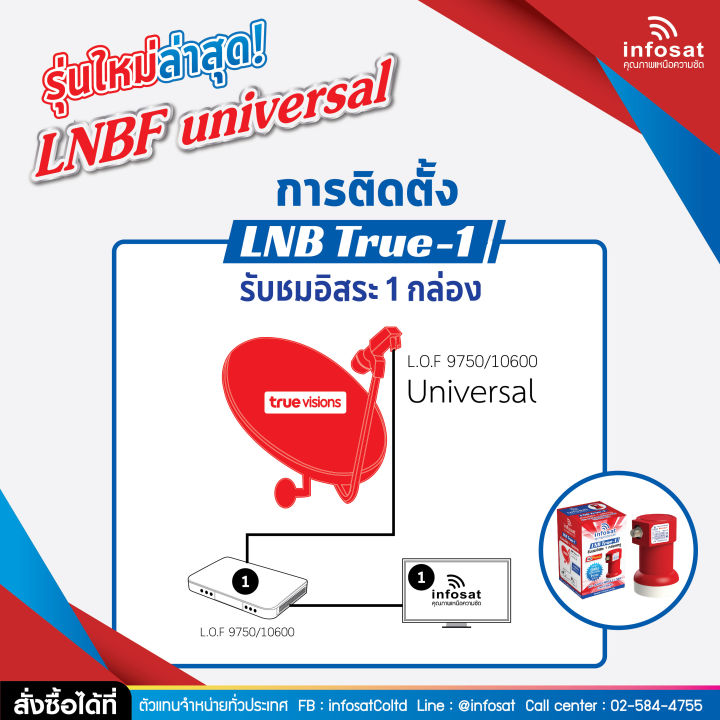 หัว-lnb-หัวรับสัญญาณดาวเทียม-infosat-หัว-true-1-lnb-infosat-ku-universal-lnb-true-1-รับประกัน-1-ปี