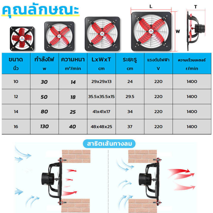 galaxy-home-โลหะพัดลมดูดอากาศ-10-12-14-16-นิ้ว-พัดลมดูดควันไฟ-พัดลมดูดกลิ่น-เคเบิล-2m-พัดลมระบายอากาศ-พร้อมสวิตซ์-ckitchen-พัดลมระบายอากาศ-ใหม่พัดลมดูดอากาศขนาดใหญ่พัดลมดูดอากาศขนาด-7ใบพัด-วัสดุโลหะ