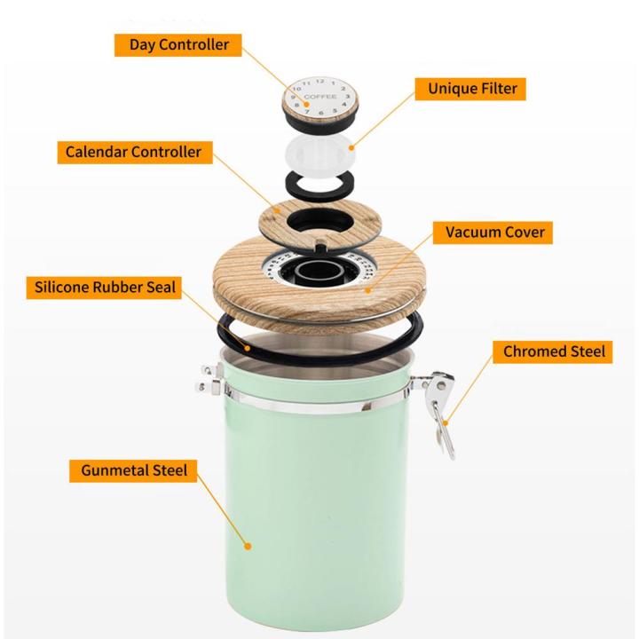 สแตนเลส-airtight-กาแฟคอนเทนเนอร์เก็บกระป๋องชุดกาแฟ-jar-กระป๋องผู้ถือ-scoop-สำหรับเมล็ดกาแฟชา1-8l