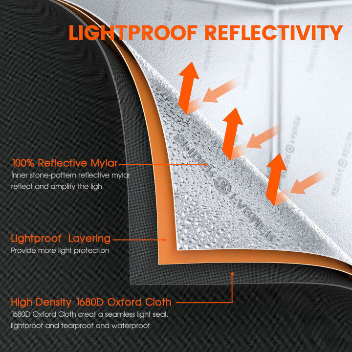 spider-farmer-90x90x180ซม-indoor-grow-tent-เต็นท์ปลูกต้นไม้-1680d-oxford-hydroponic-mylar-ปลูกพืชในร่ม