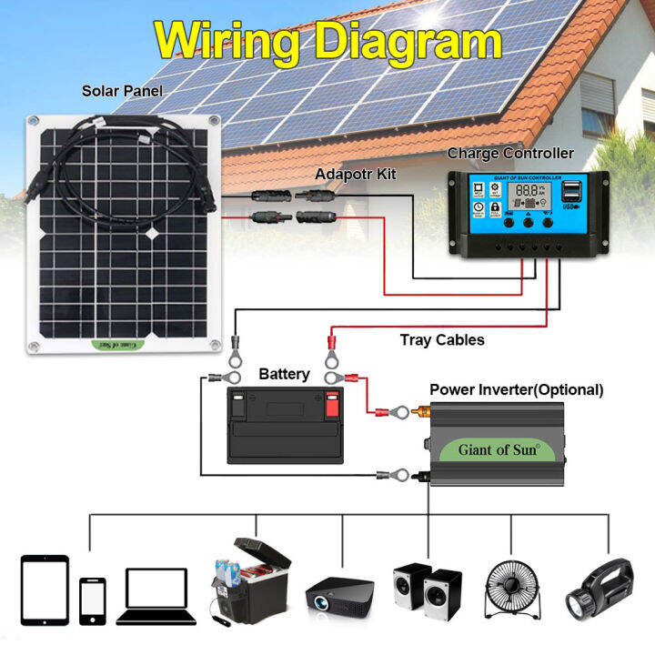 เครื่องชาร์จแบตเตอรี่พลังงานแสงอาทิตย์150w-30-60-100a-pwm-ตัวควบคุมการสร้างพลังงานเครื่องควบคุมการชาร์จด้วยพลังงานแสงอาทิตย์พร้อมโหลด