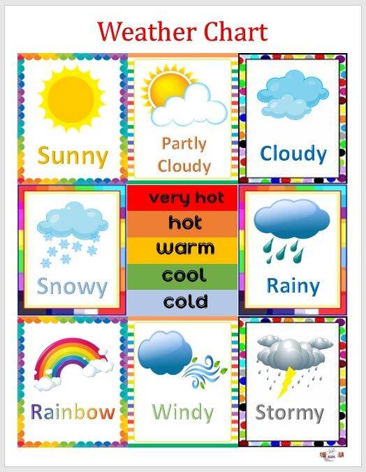 Laminated chart Weather chart Educational chart for kids (size 8.5 x 11 ...