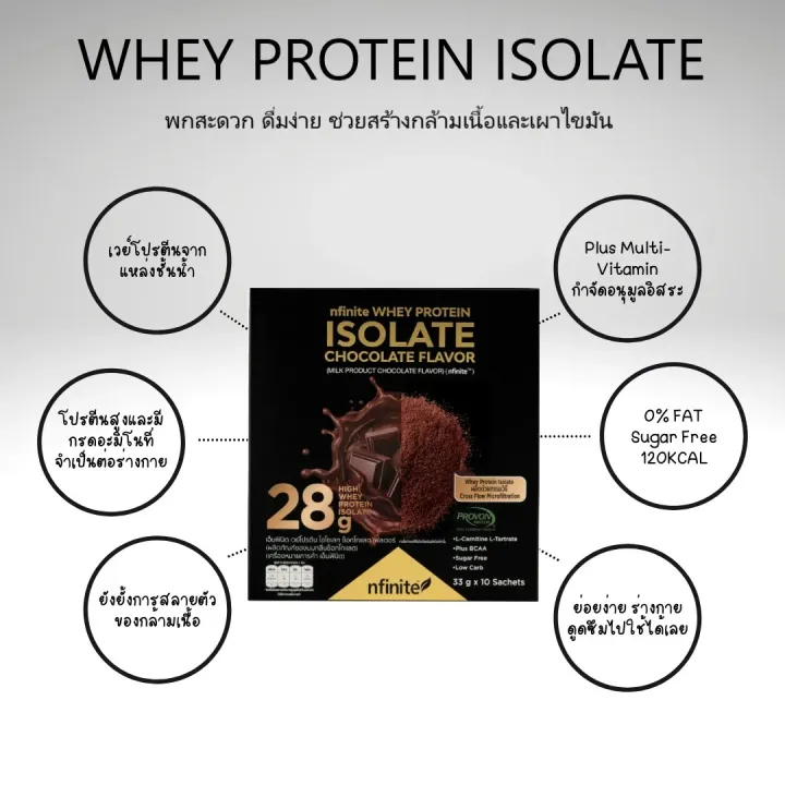 Whey Protein Isolate õչ سҾ ᾤࡨ (1 ͧ è  10 ͧ)100% | Lazada.co.th