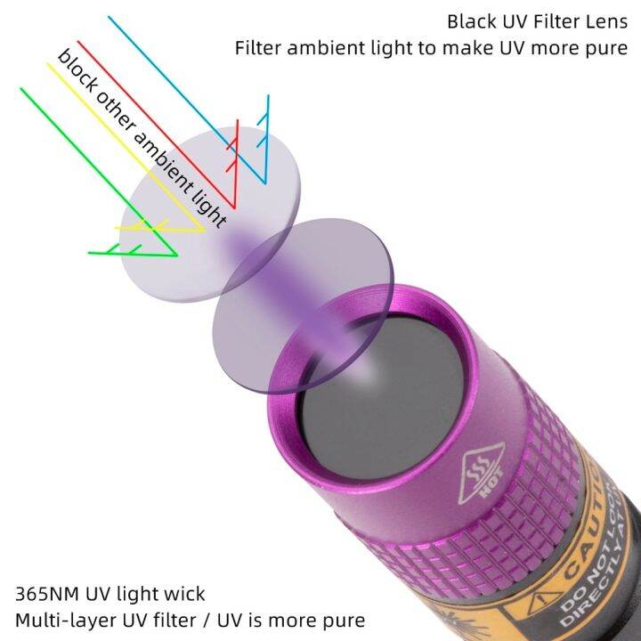 alonefire-sv64-uv-flashlight-black-light-aaa-battery-365nm-scorpion-money-dog-cat-pet-urine-stain-leakage-ore-detector-lamp-rechargeable-flashlights