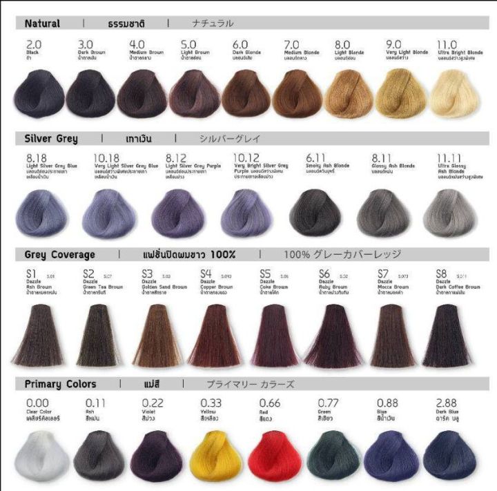 nigao-hair-color-นิกาโอะ-ยาย้อมผม-ครีมเปลี่ยนสีผม-100-มล-สีนิกาโอะ-โทนธรรมชาติ-โทนแฟชั่น-สีพาสเทล-ปิดผมขาว