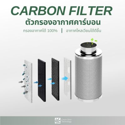 [ready stock][สินค้าพร้อมจัดส่ง]CARBON FILTER ตัวกรองคาร์บอน ตัวกรองอากาศคาร์บอน กรองคาร์บอน ขนาด 4 , 6 , 8 นิ้วมีบริการเก็บเงินปลายทาง