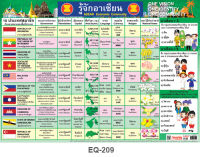 โปสเตอร์ รู้จักอาเซียน #EQ-209 โปสเตอร์กระดาษอาร์ตมัน สื่อการเรียนการสอน สื่อการเรียนรู้