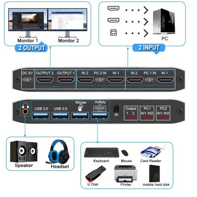 มอนิเตอร์สองจอ HDMI-สวิตช์ KVM ขยายจอแสดงผล4K 60Hz 2X 2 USB สลับ3.0 2เข้า2ออกสำหรับ2ใช้คอมพิวเตอร์แล็ปท็อป