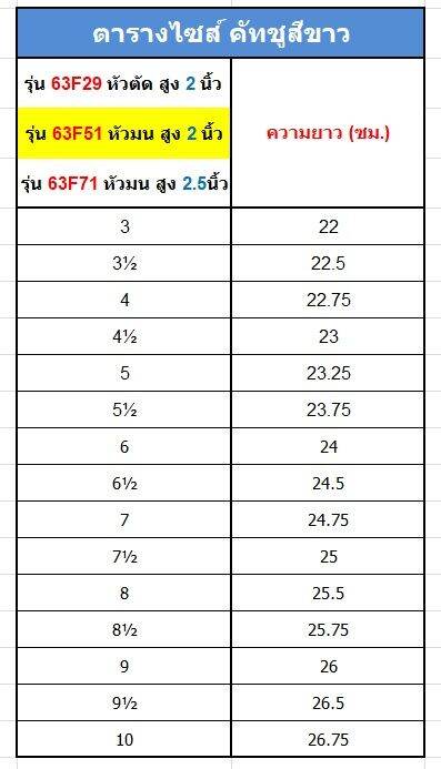 รุ่น-63f51-รองเท้าคัทชูสีขาว-รองเท้าคัทชูพยาบาล-หัวมน-สูง-2-นิ้ว-เบอร์-3-10-หากรูปเท้าอูม-ควรเผื่อไซส์